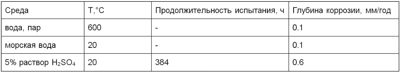 Сталь 08Х18Н10, таблица 2