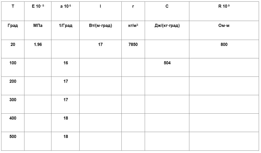 Сталь 08Х18Н10, таблица 4