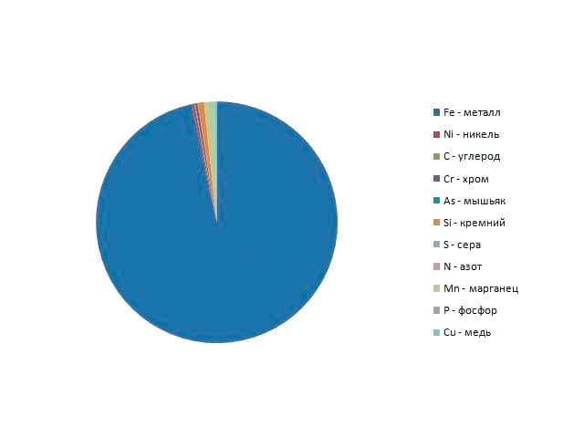 химический состав марки стали Ст. 09Г2С