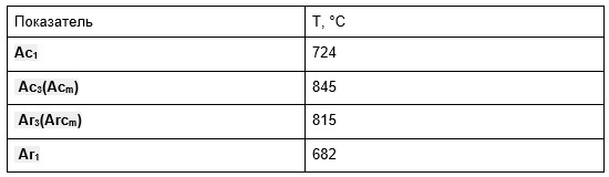 сталь 20, таблица 2