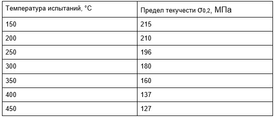 сталь 20, таблица 5