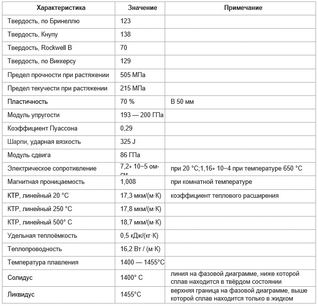 aisi 304, таблица 3