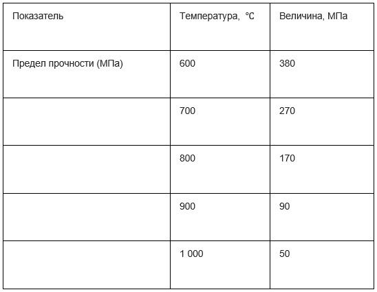 aisi 304, таблица 4