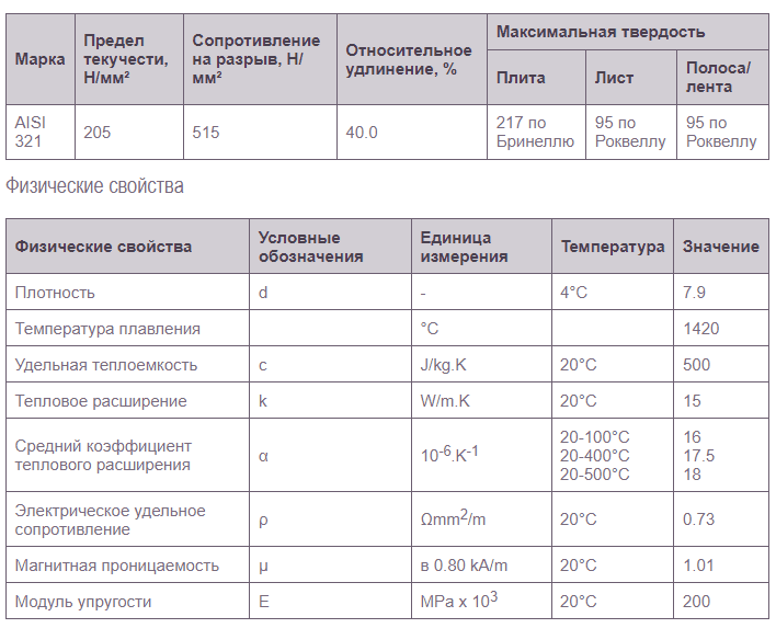 Сталь AISI 321, таблица 1
