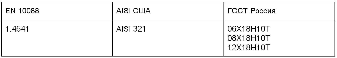 Сталь AISI 321, таблица 2