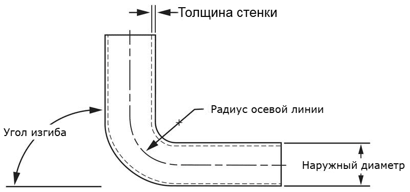 угол изгиба отвода