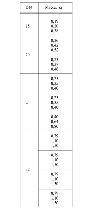 вес стального тройника, ду 15-32