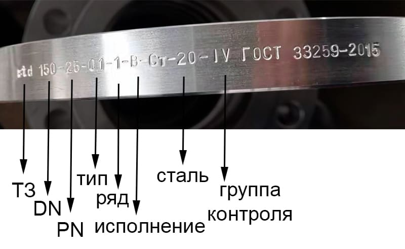 расшифровка маркировки фланца