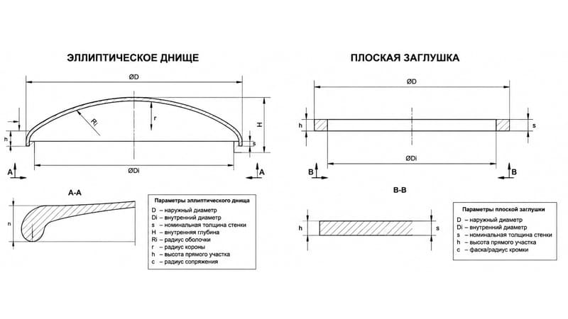 Геометрические параметры по разным ГОСТам