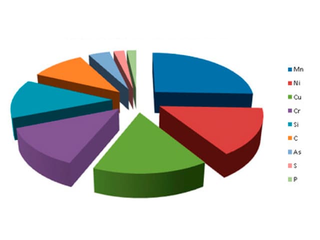 химический состав марки стали Ст.20