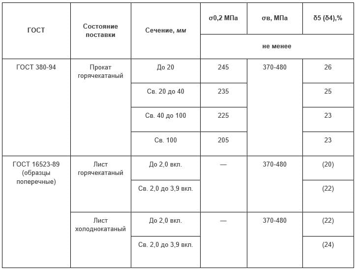 Таблица 2, Сталь 3
